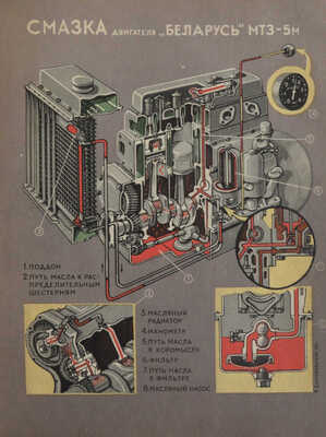 Серяков И.М. Повесть о тракторе. М.: Издательство "Советская Россия", 1960.